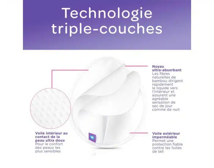 Baby Bliss Coussinets D’Allaitement Bambou Lavables Lot 14 - Ultra-Absorbants, Anti-Fuites, Extra-Doux & Discrets 12 Cm