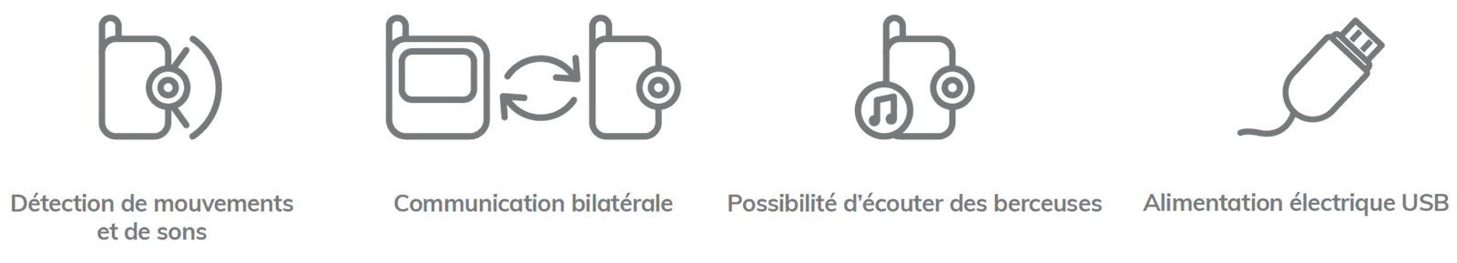 LIONELO Babyline Smart Babyphone avec Capteur de Température