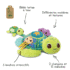 Offrez un éveil sensoriel complet à bébé avec Juju Maman Tortue de VTech : sons, lumières, apprentissage et tendresse dès 6 mois. Disponible sur Bebemaman.ma.