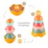 Sophie la girafe Bols Empliables prix Maroc | Bebemaman.ma