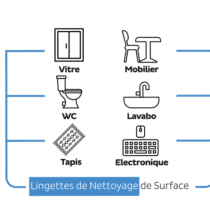 Sleepy Easy Clean lingette nettoyage eau de javel