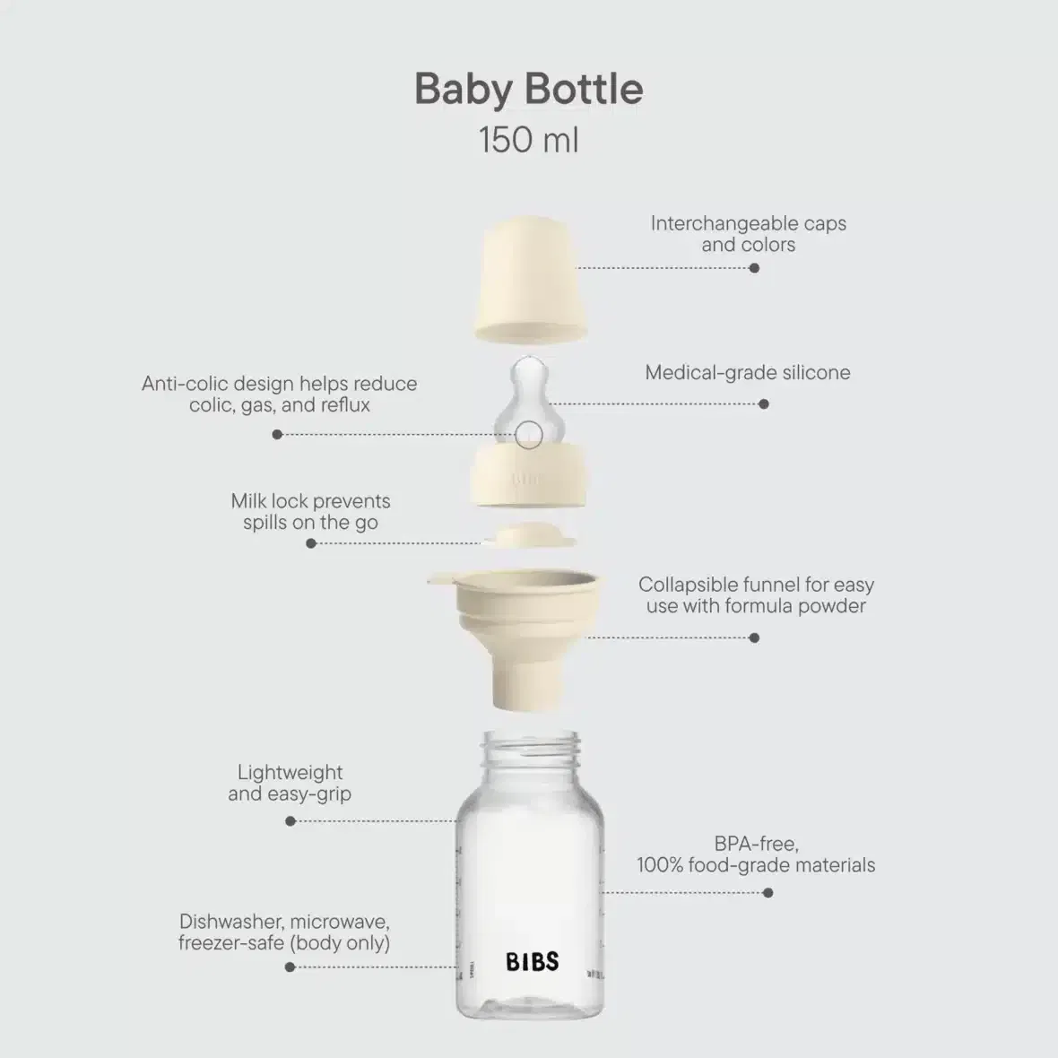 biberon Bibs rond en plastique 150ml – bebemaman