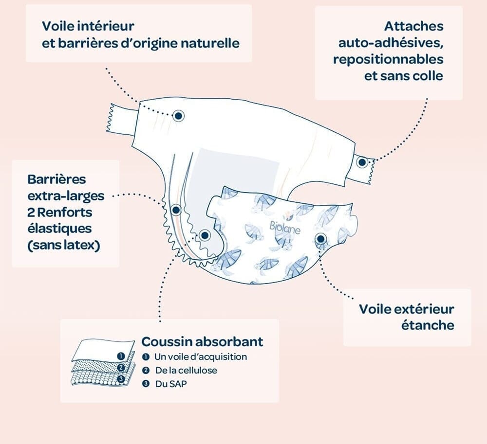 Biolane Couches Naturelles 28un Taille 2 3-6 Kg (2) bebemaman