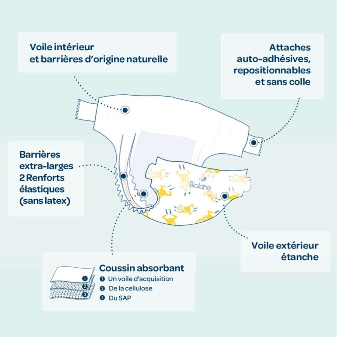 Biolane Couches Naturelles Taille 1 -6- bebemaman
