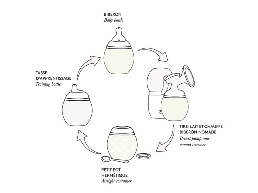 Élhée Tartine Et Chocolat Terre Biberon Anti Colique 0m+ 240ml -4- bebemaman