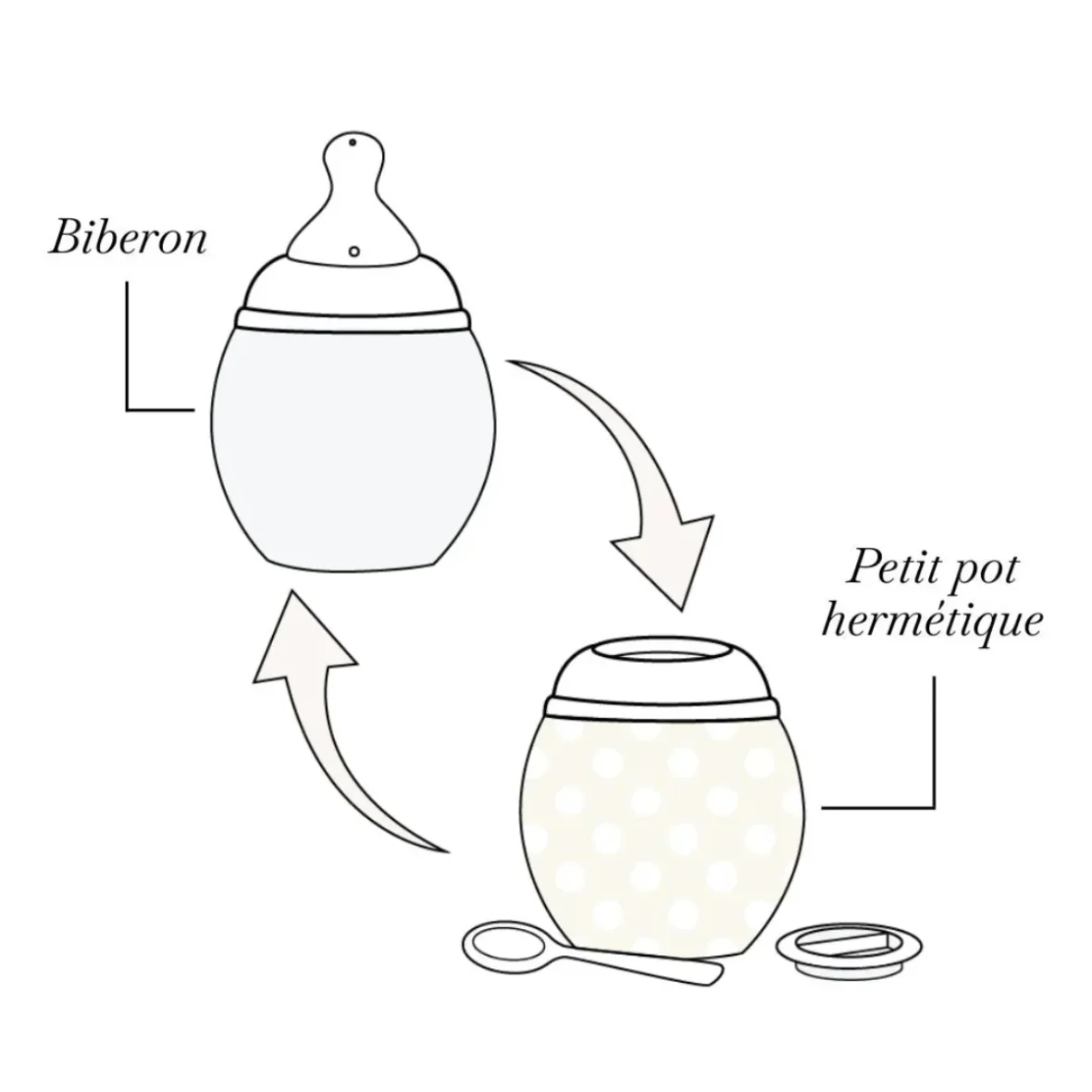 Élhée Tartine Et Chocolat Terre Biberon Anti Colique Cuite 0m+ 240ml -8- bebemaman